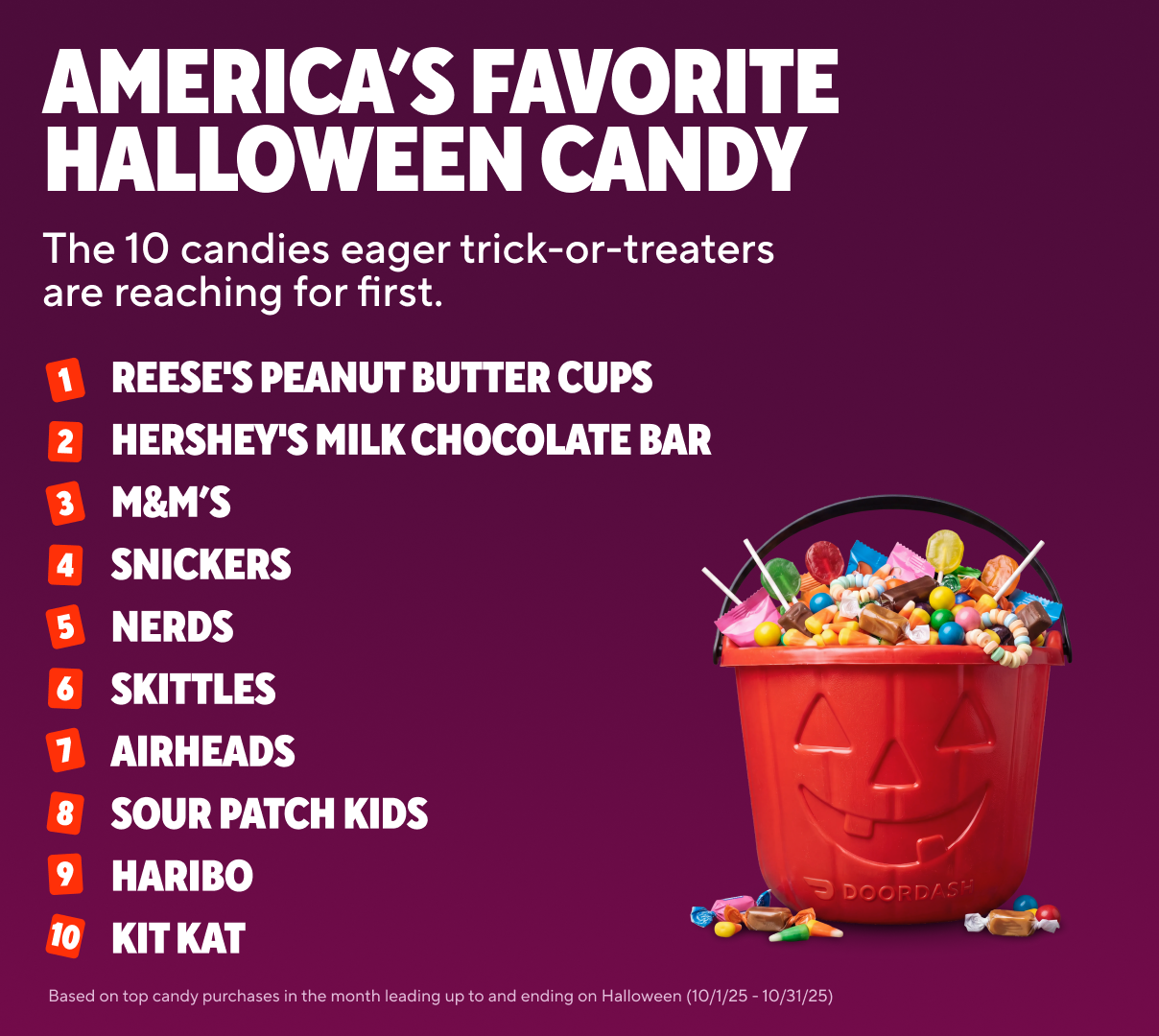 DoorDash's chart of America's top 10 Halloween candies, led by Reese's Peanut Butter Cups, beside a candy-filled pumpkin pail