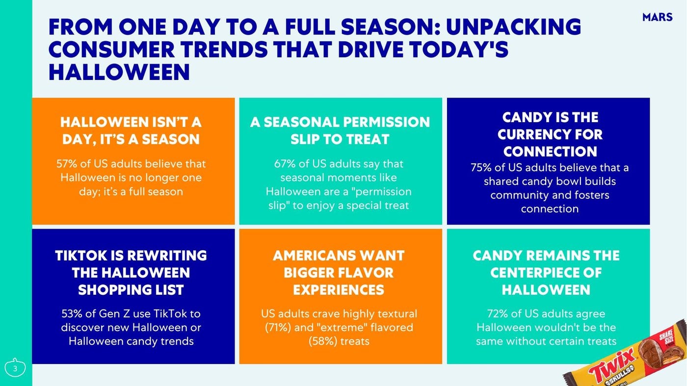 Mars 2026 Tricks Treats and Trends Report six headline findings
