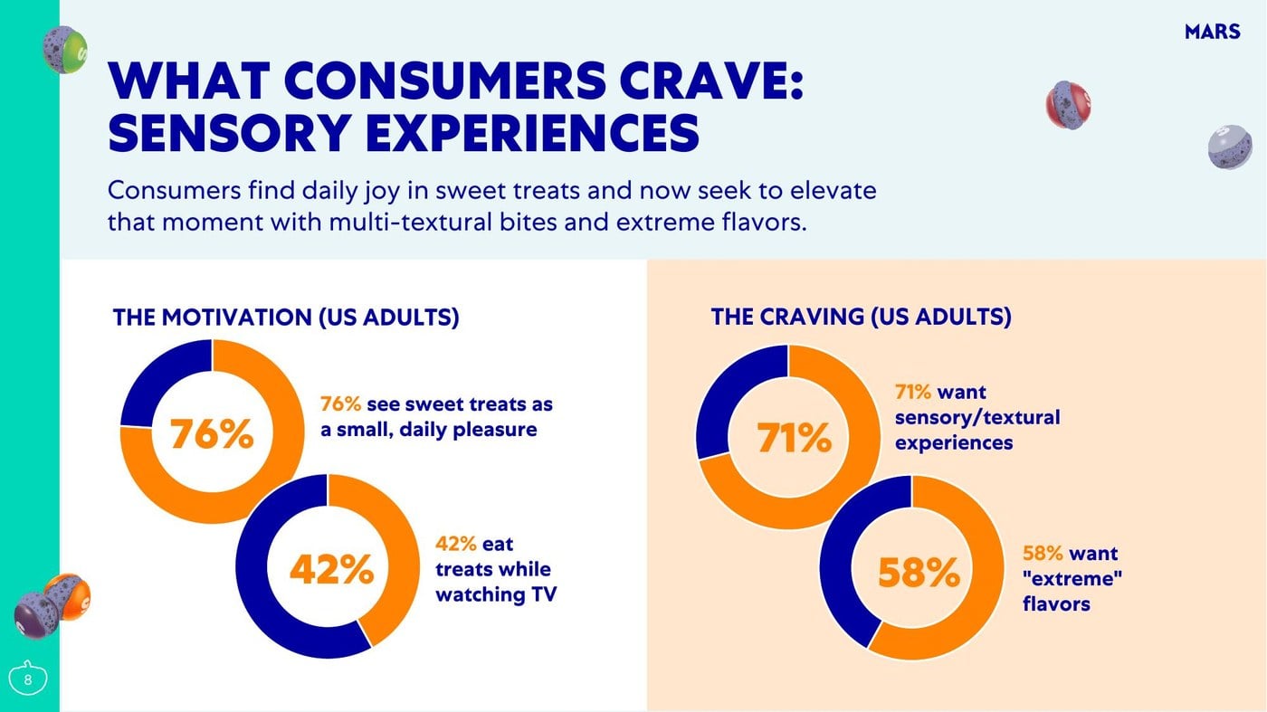 Mars 2026 report slide on textural and extreme flavor cravings
