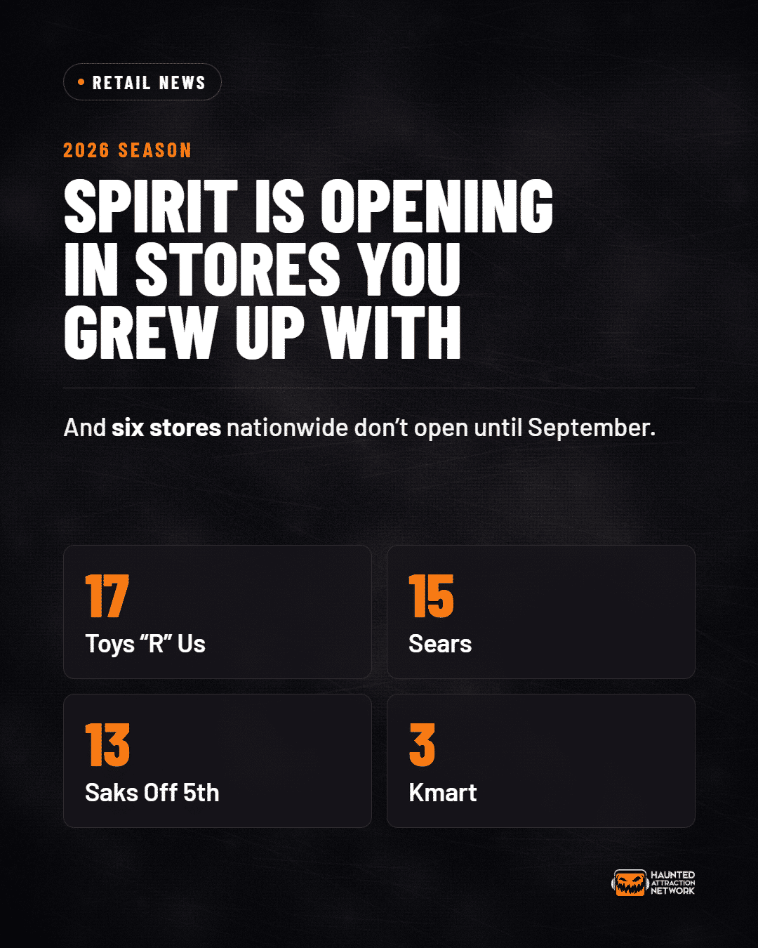 Chart of legacy retailers Spirit Halloween replaced in 2026: Toys R Us 17, Sears 15, Saks Off 5th 13, Kmart 3