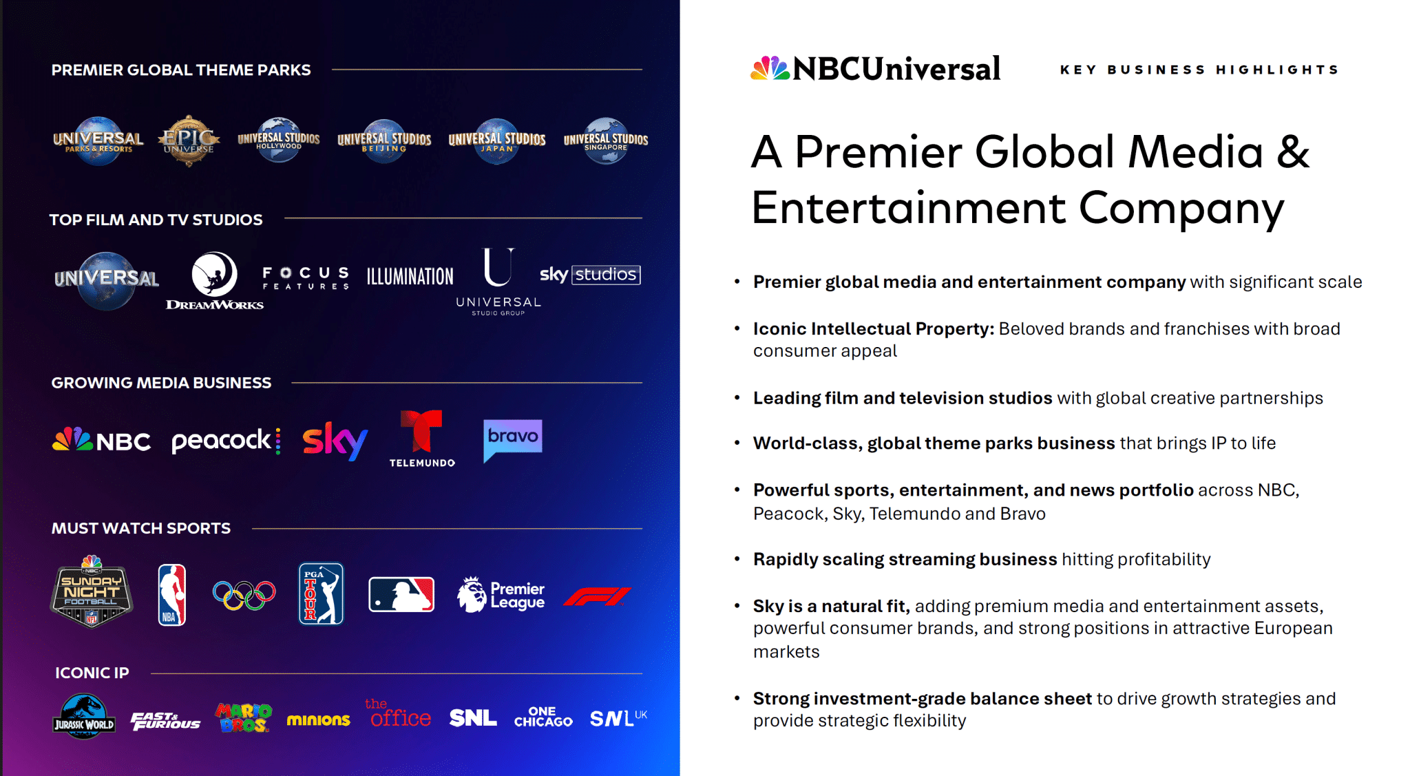 Universal Theme Parks listed first in the NBCUniversal pitch deck
